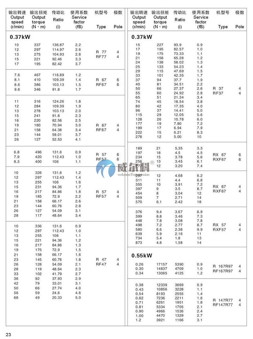 R系列斜齒輪硬齒面減速機18.jpg